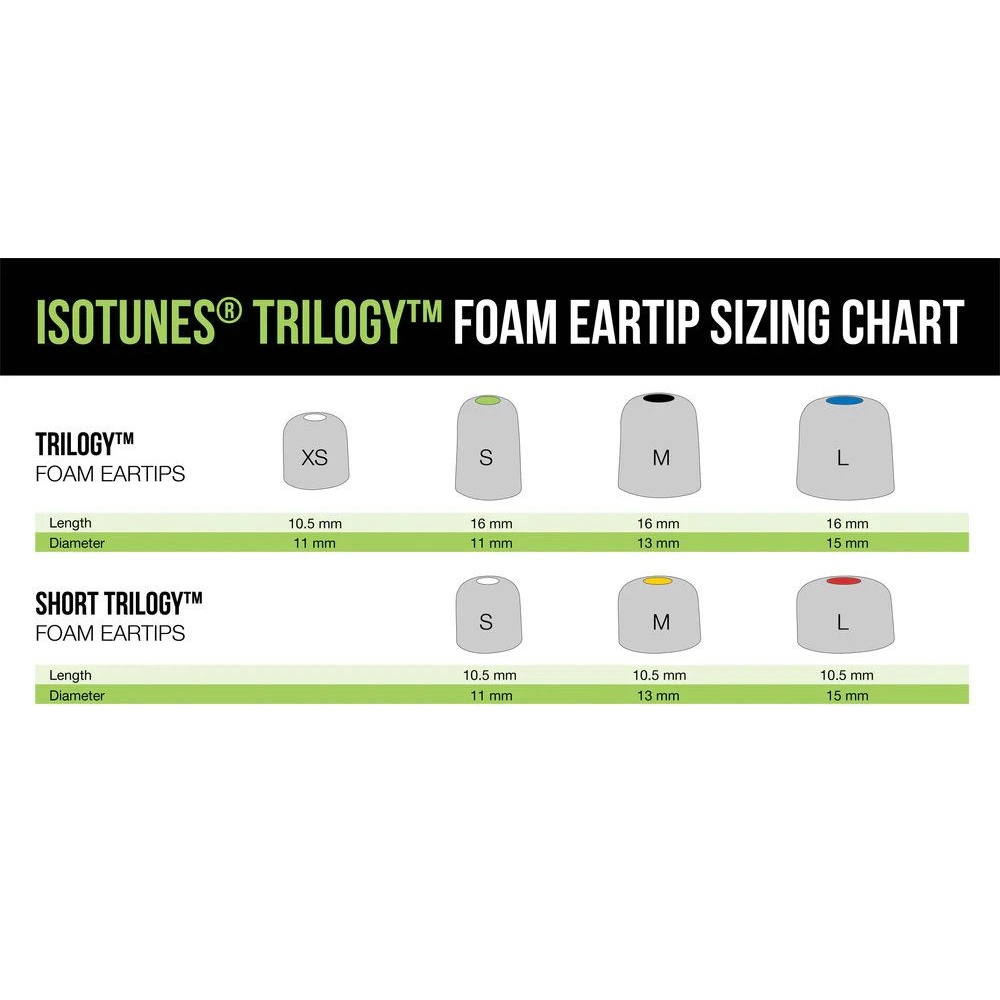 ISOtunes Trilogy Foam Eartips vaihtotulppien kokotaulukko – XS, S, M ja L sekä Short S, M ja L koot