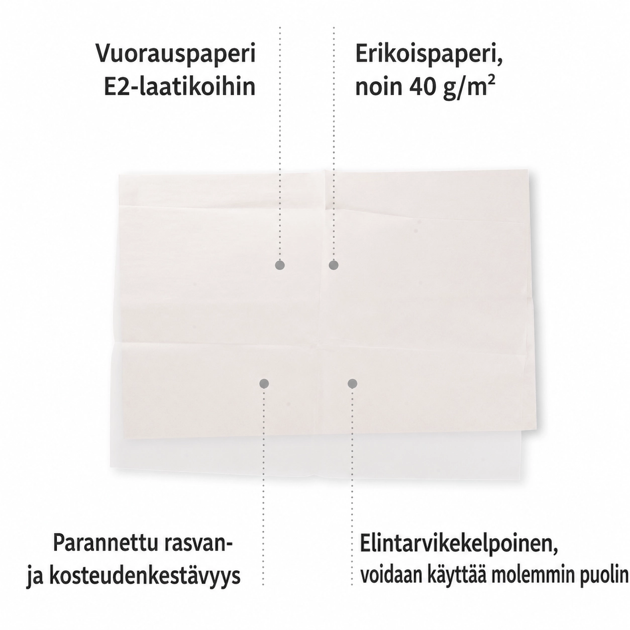 E2-laatikon suojapaperi 36 x 56 cm, 40 g/m² – rasvaa ja kosteutta kestävä elintarvikekelpoinen vuorauspaperi